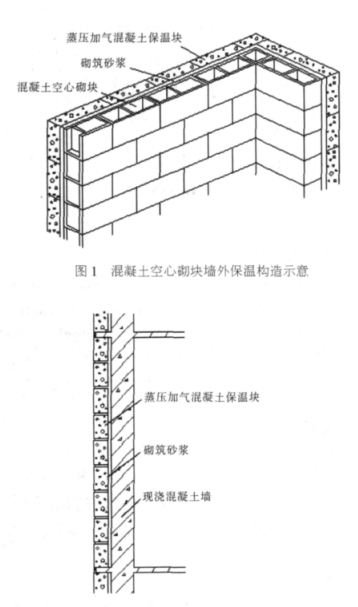 建邺蒸压加气混凝土砌块复合保温外墙性能与构造